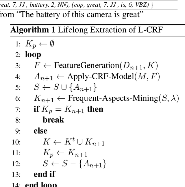 Figure 1 for Lifelong Learning CRF for Supervised Aspect Extraction