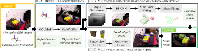Figure 3 for Multi-view Fusion for Multi-level Robotic Scene Understanding