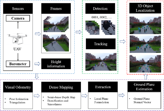 Figure 3 for Eye in the Sky: Drone-Based Object Tracking and 3D Localization