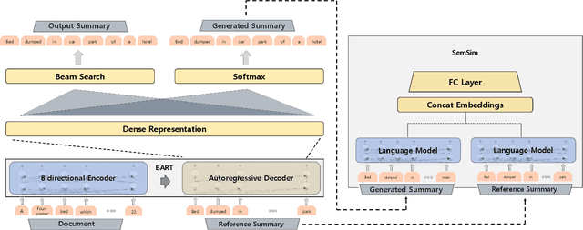 Figure 2 for Learning by Semantic Similarity Makes Abstractive Summarization Better