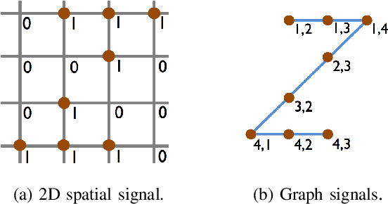 Figure 4 for Deep Unsupervised Learning of 3D Point Clouds via Graph Topology Inference and Filtering