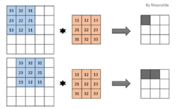 Figure 2 for Deep Autoencoder Model Construction Based on Pytorch