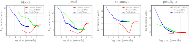 Figure 3 for Frank-Wolfe Optimization for Symmetric-NMF under Simplicial Constraint