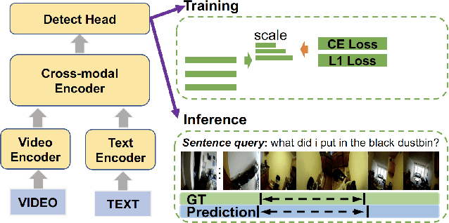 Figure 1 for Exploring Anchor-based Detection for Ego4D Natural Language Query