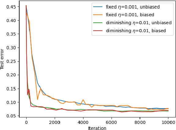 Figure 3 for Asynchronous Federated Learning with Reduced Number of Rounds and with Differential Privacy from Less Aggregated Gaussian Noise