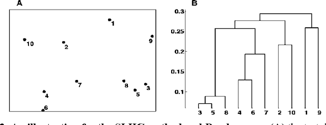 Figure 3 for IT-Dendrogram: A New Member of the In-Tree (IT) Clustering Family