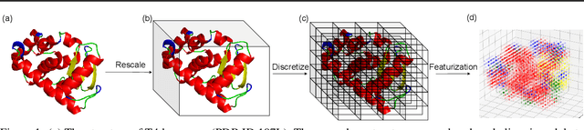 Figure 1 for Fold2Seq: A Joint Sequence(1D)-Fold(3D) Embedding-based Generative Model for Protein Design