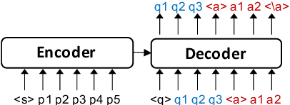 Figure 3 for End-to-End Synthetic Data Generation for Domain Adaptation of Question Answering Systems