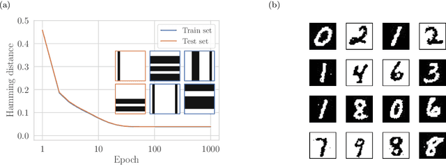 Figure 4 for Efficient training of energy-based models via spin-glass control