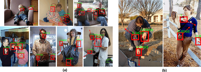 Figure 3 for Joint Hand Detection and Rotation Estimation by Using CNN