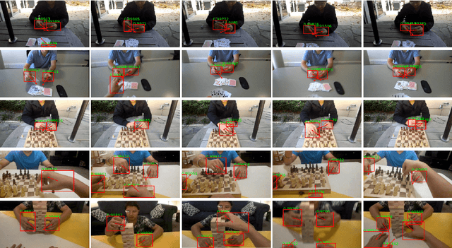 Figure 4 for Joint Hand Detection and Rotation Estimation by Using CNN