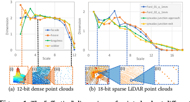 Figure 1 for GRASP-Net: Geometric Residual Analysis and Synthesis for Point Cloud Compression