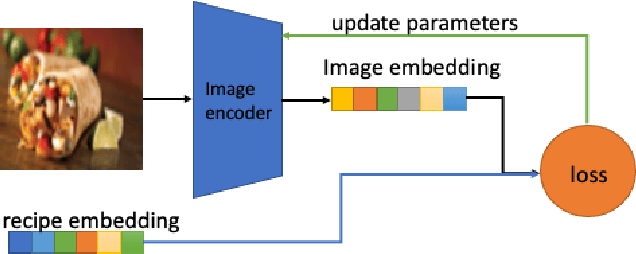 Figure 3 for RecipeSnap -- a lightweight image-to-recipe model