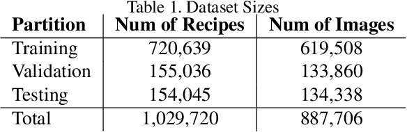 Figure 2 for RecipeSnap -- a lightweight image-to-recipe model