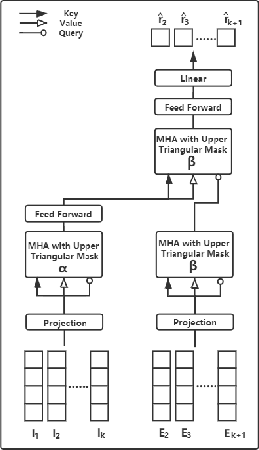 Figure 1 for Application of Deep Self-Attention in Knowledge Tracing