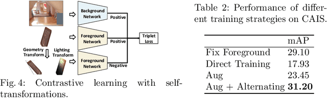 Figure 4 for GALA: Toward Geometry-and-Lighting-Aware Object Search for Compositing
