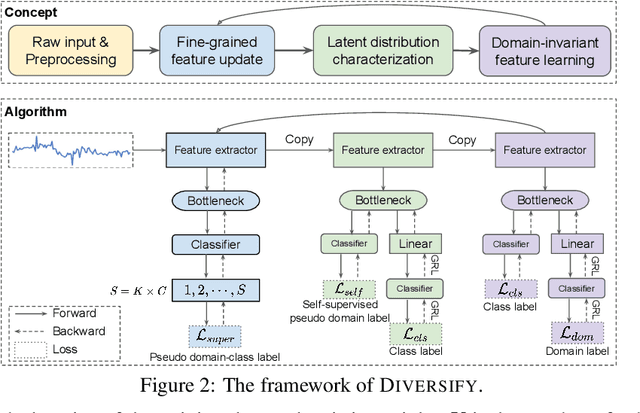 Figure 2 for Out-of-Distribution Representation Learning for Time Series Classification