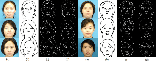 Figure 3 for Cali-Sketch: Stroke Calibration and Completion for High-Quality Face Image Generation from Poorly-Drawn Sketches
