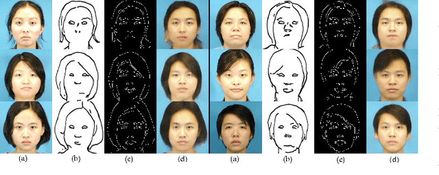 Figure 4 for Cali-Sketch: Stroke Calibration and Completion for High-Quality Face Image Generation from Poorly-Drawn Sketches