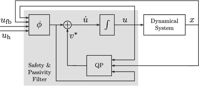Figure 2 for A Safety and Passivity Filter for Robot Teleoperation Systems