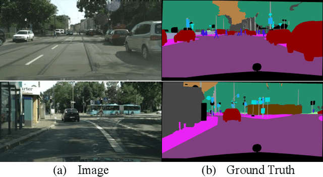 Figure 1 for Differentiating Features for Scene Segmentation Based on Dedicated Attention Mechanisms