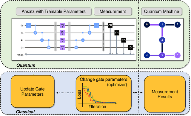 Figure 1 for PAN: Pulse Ansatz on NISQ Machines