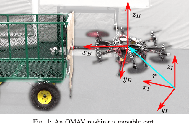 Figure 1 for Energy Tank-Based Policies for Robust Aerial Physical Interaction with Moving Objects
