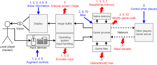Figure 1 for GAN-Aimbots: Using Machine Learning for Cheating in First Person Shooters
