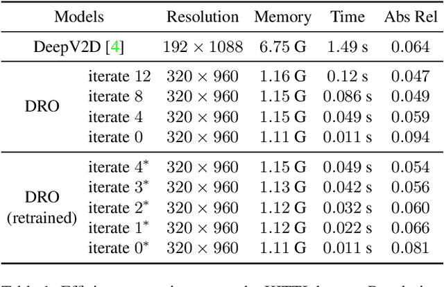Figure 2 for DRO: Deep Recurrent Optimizer for Structure-from-Motion