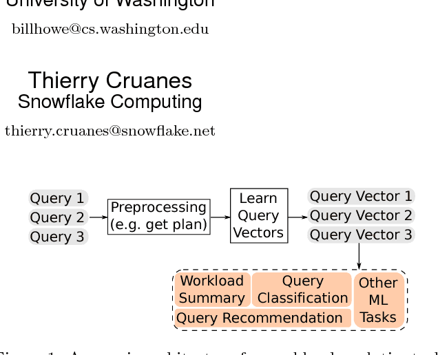 Figure 1 for Query2Vec: An Evaluation of NLP Techniques for Generalized Workload Analytics
