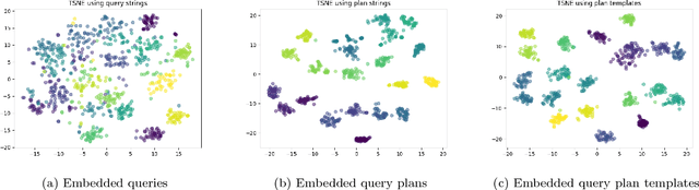 Figure 3 for Query2Vec: An Evaluation of NLP Techniques for Generalized Workload Analytics
