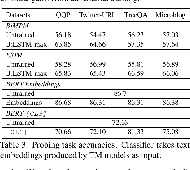 Figure 4 for Exposing Length Divergence Bias of Textual Matching Models