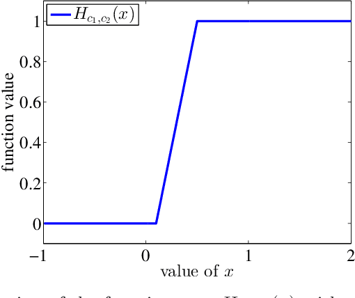 Figure 1 for Distributed Estimation of Generalized Matrix Rank: Efficient Algorithms and Lower Bounds