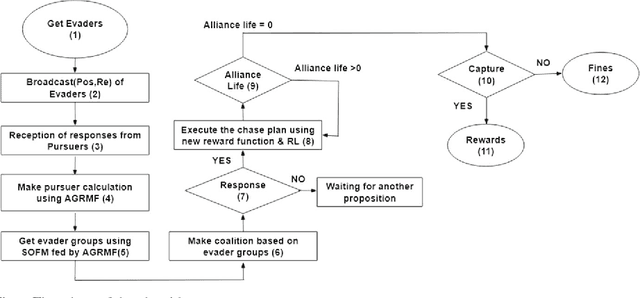 Figure 2 for A novel approach for multi-agent cooperative pursuit to capture grouped evaders