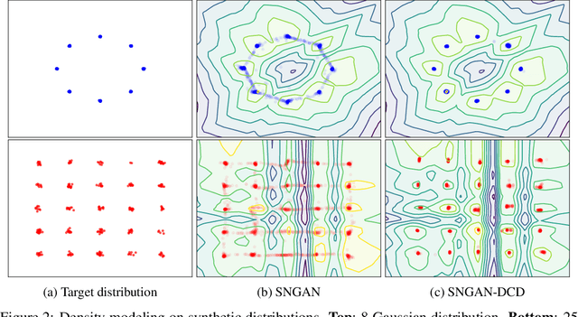 Figure 3 for Discriminator Contrastive Divergence: Semi-Amortized Generative Modeling by Exploring Energy of the Discriminator