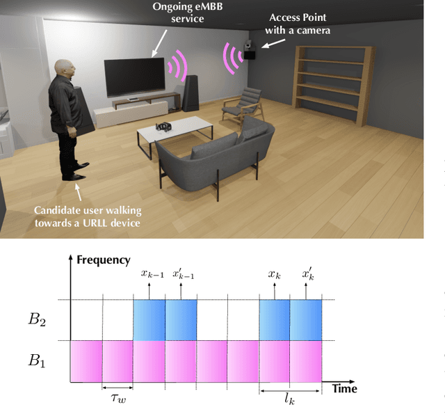 Figure 2 for Computer Vision Aided URLL Communications: Proactive Service Identification and Coexistence