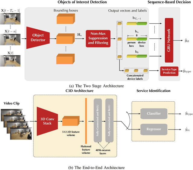Figure 4 for Computer Vision Aided URLL Communications: Proactive Service Identification and Coexistence