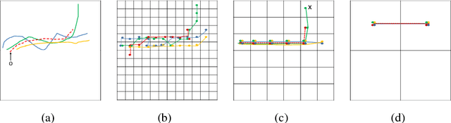 Figure 1 for T-CONV: A Convolutional Neural Network For Multi-scale Taxi Trajectory Prediction