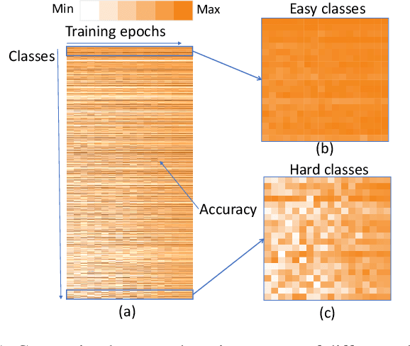 Figure 1 for DA-NAS: Data Adapted Pruning for Efficient Neural Architecture Search