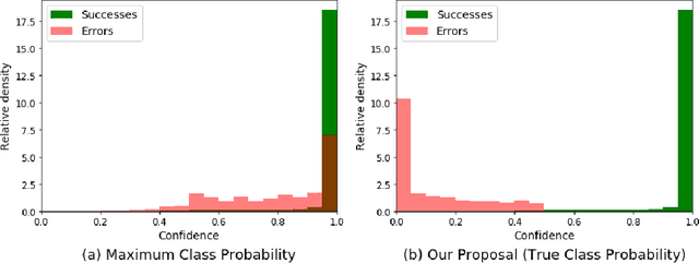 Figure 1 for Addressing Failure Prediction by Learning Model Confidence