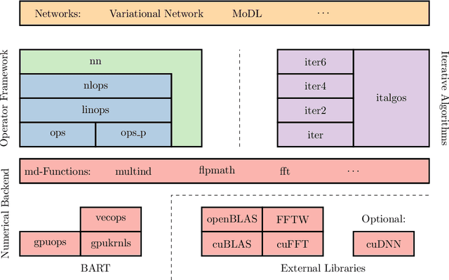 Figure 1 for Deep, Deep Learning with BART