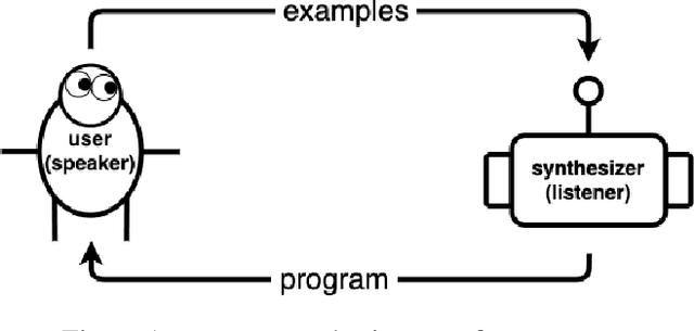 Figure 1 for Program Synthesis with Pragmatic Communication