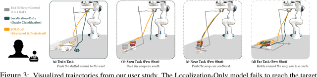 Figure 3 for Learning Visually Guided Latent Actions for Assistive Teleoperation