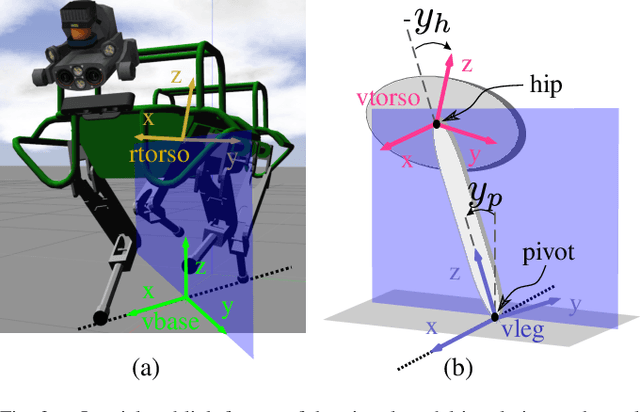Figure 3 for Line Walking and Balancing for Legged Robots with Point Feet