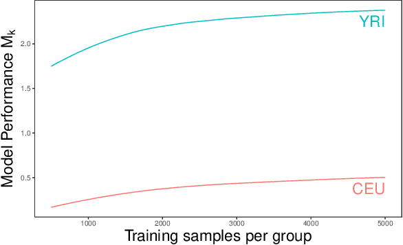 Figure 2 for Adaptive Sampling Strategies to Construct Equitable Training Datasets