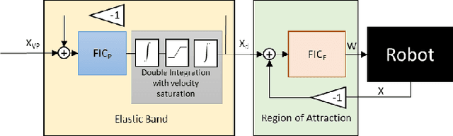 Figure 1 for A Passive Navigation Planning Algorithm for Collision-free Control of Mobile Robots