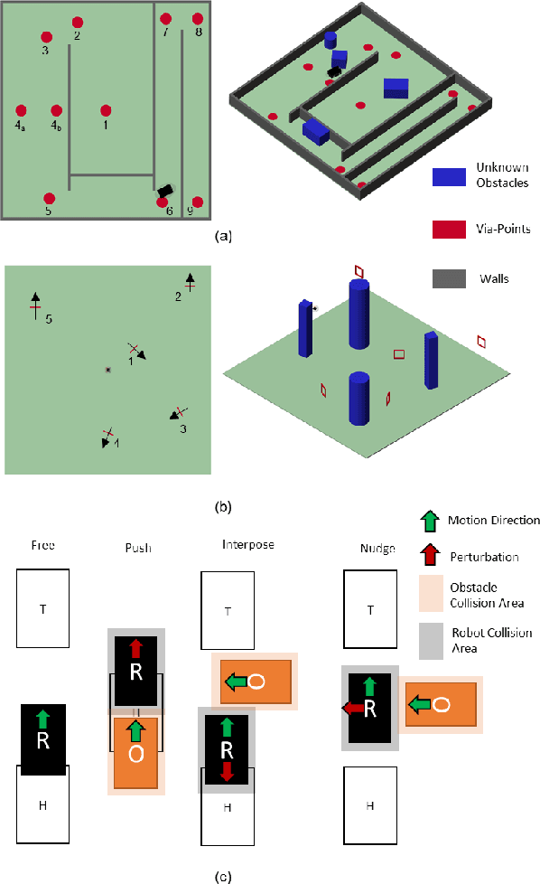 Figure 3 for A Passive Navigation Planning Algorithm for Collision-free Control of Mobile Robots