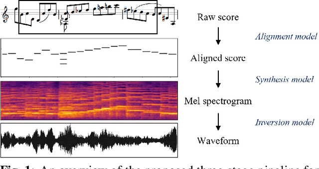 Figure 1 for Deep Performer: Score-to-Audio Music Performance Synthesis