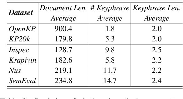 Figure 3 for Importance Estimation from Multiple Perspectives for Keyphrase Extraction