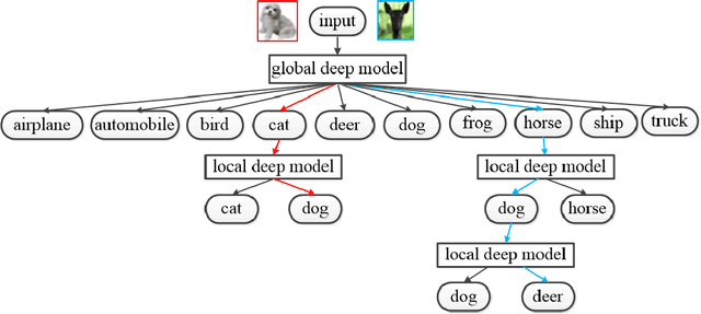 Figure 1 for A Hierarchical Matcher using Local Classifier Chains